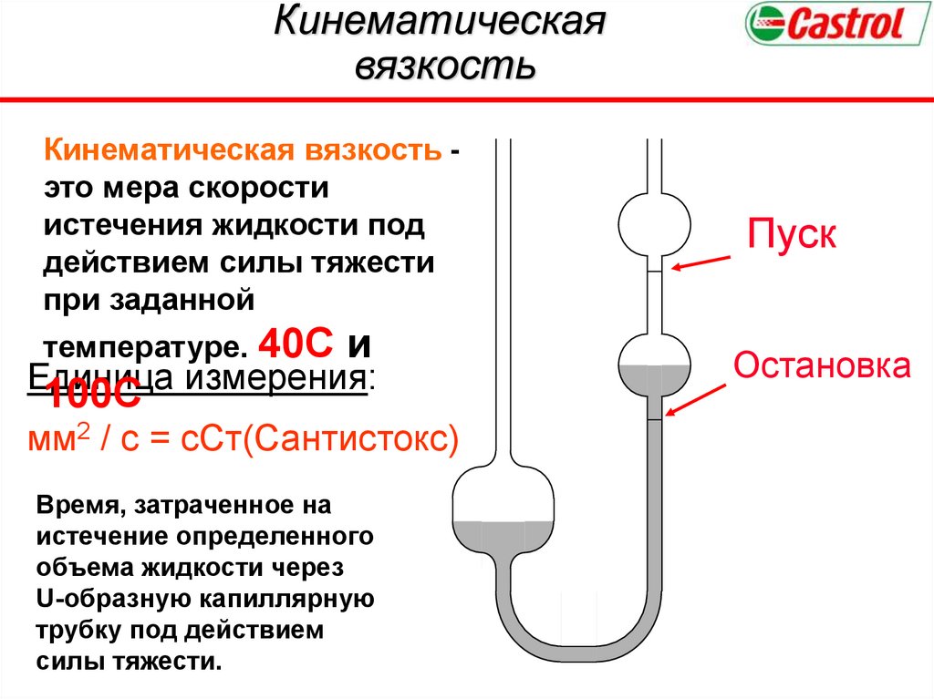 Кинематическая вязкость