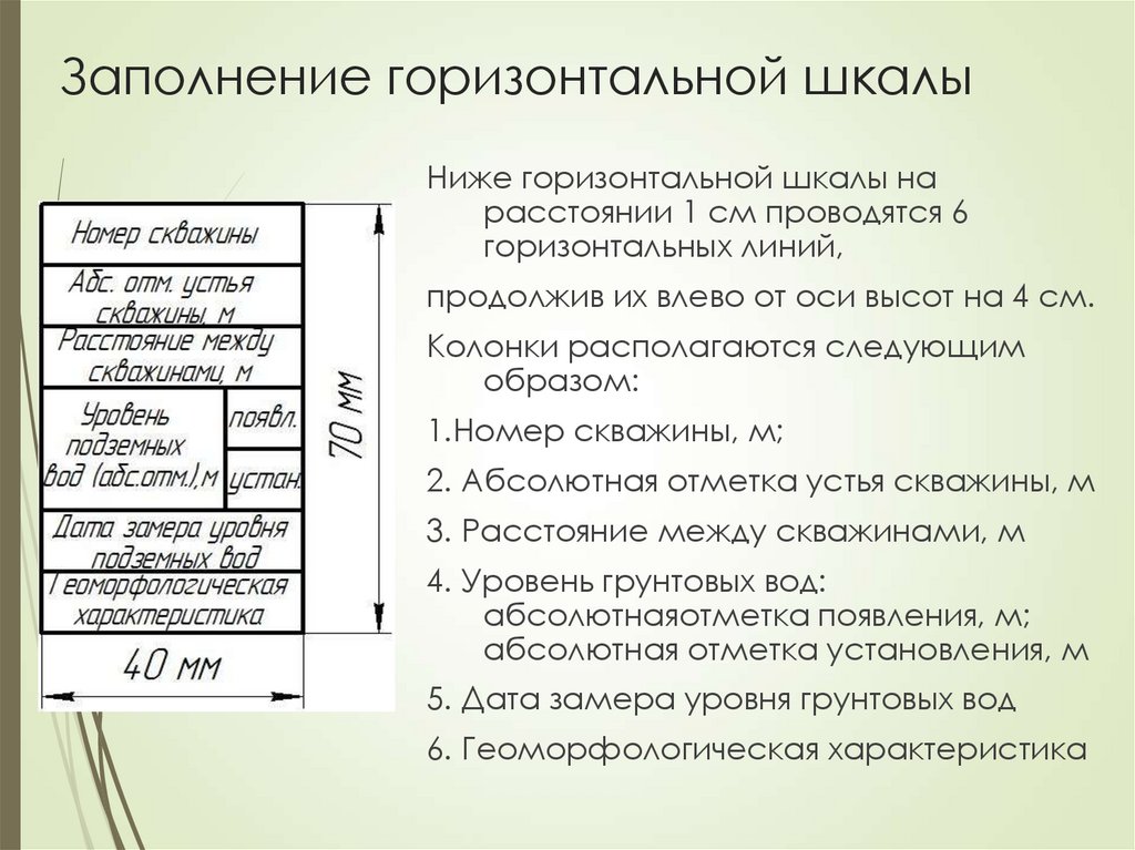 Абсолютная отметка