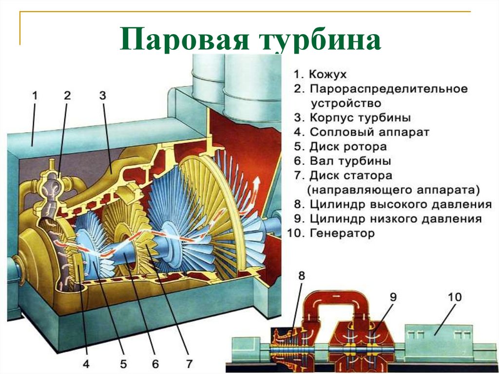 Паровая турбина 8. Паровая и газовая турбина КПД. Паровая турбина SST-300/60. Паровая турбина ПЦПЛ-700. Паровая турбина физика 8.