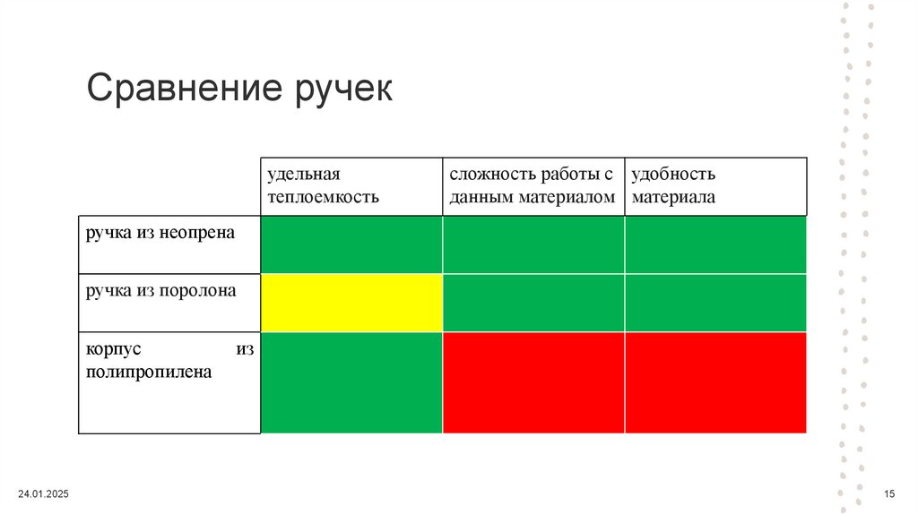 Сравнение ручек