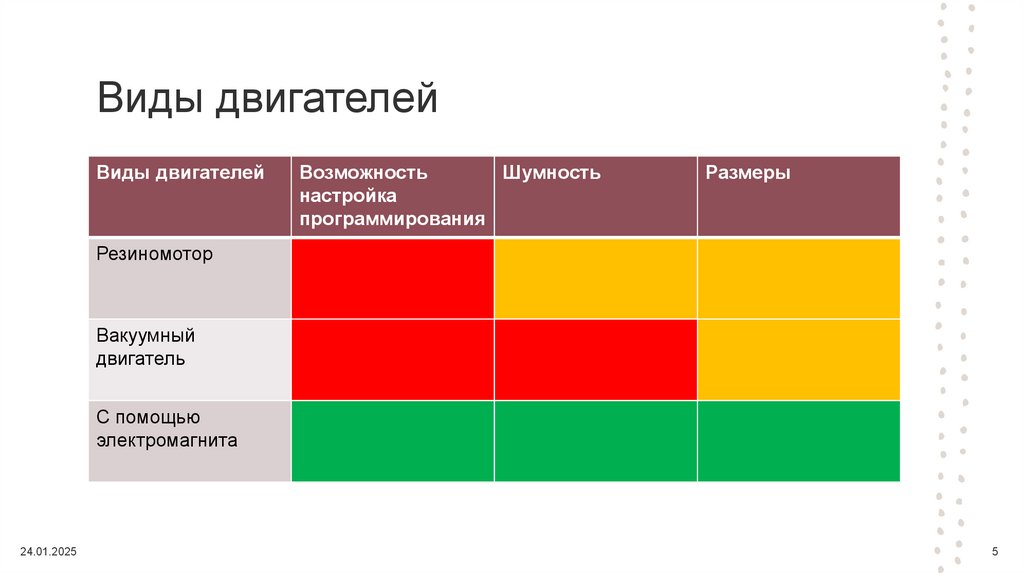Виды двигателей