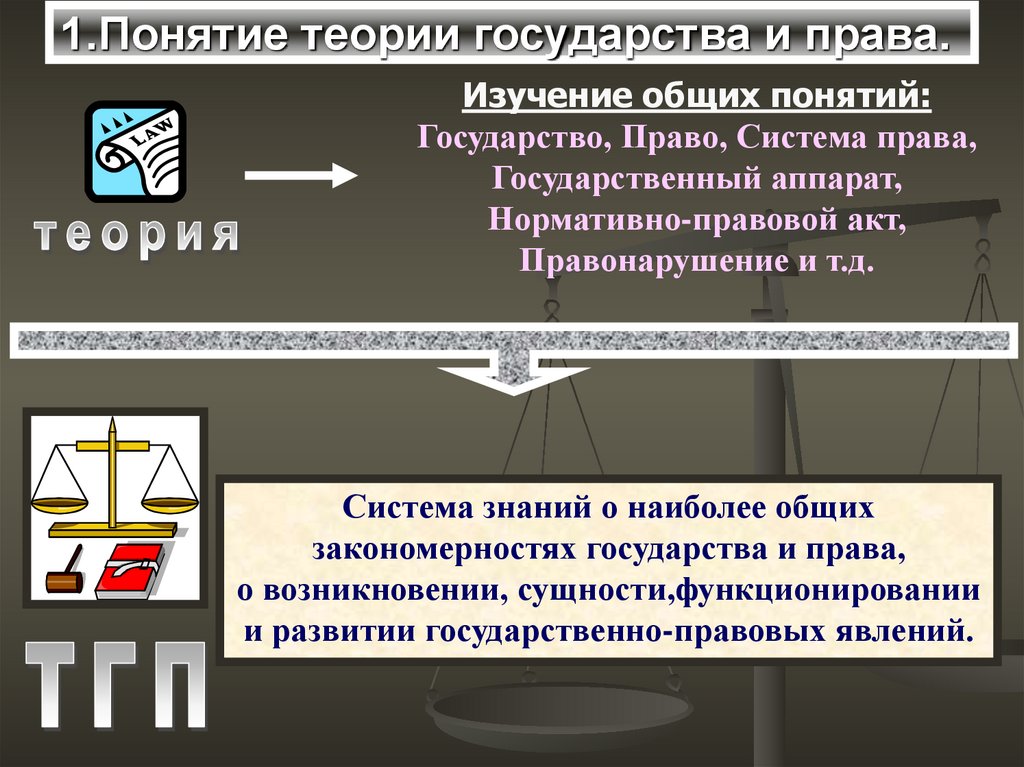 Темы по тгп. Понятие теории государства.