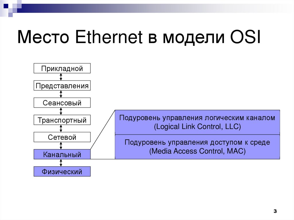 Технология ethernet