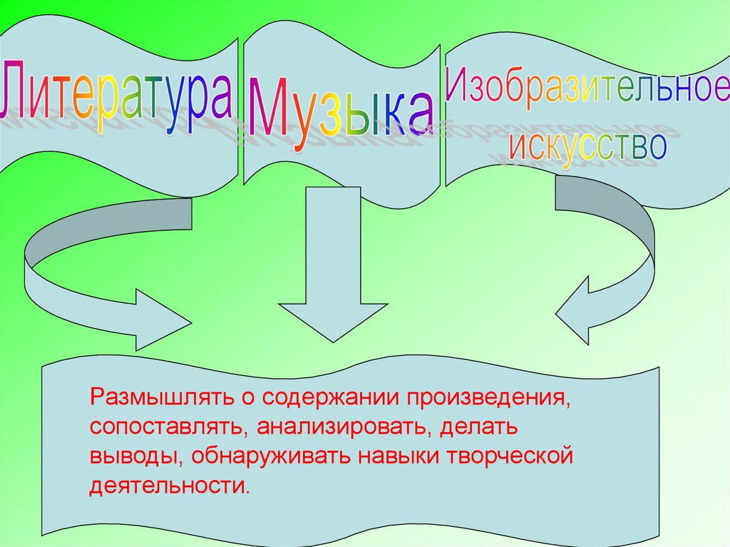 Презентация синтез искусств