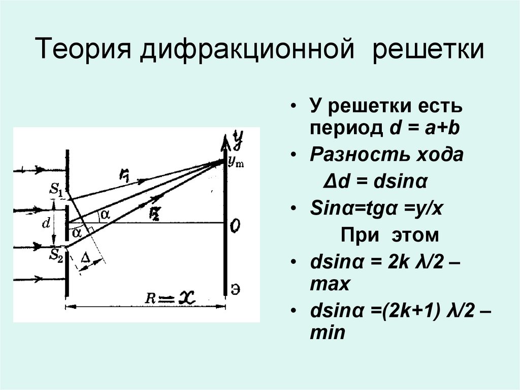 Презентация дифракция света дифракционная решетка 11 класс