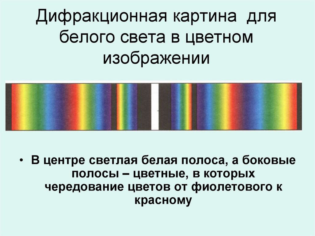 Монохроматический свет это какой. Интерференционная картина дифракционной решетки. Дифракционная картина от дифракционной решетки спектры. Интерференционная картина белого света. Спектр белого света на дифракционной решетке.
