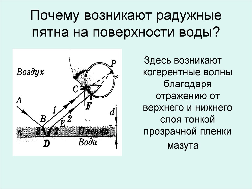 Почему возникают радужные полосы. Дифракция в тонких пленках. Почему возникают радужные полосы в тонком слое керосина. Почему возникает радужные пятна на воде. Тонкий слой воды на поверхности.