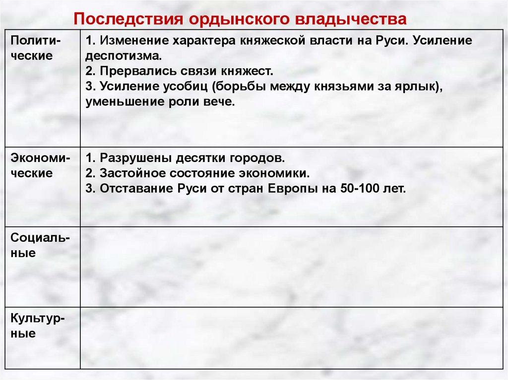 Золотая орда государственный строй население экономика культура 6 класс план