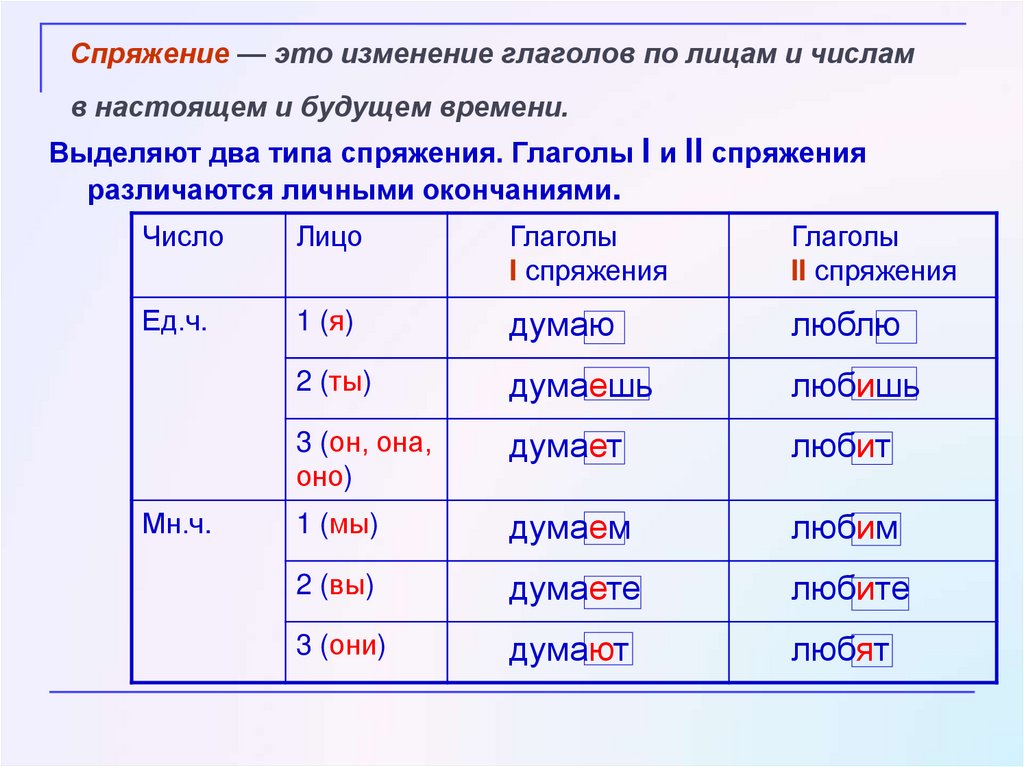 Глаголы настоящего времени 4 класс. Изменение глаголов. Изменение глаголов по лицам. Изменение глаголов по лицам и числам. Глаголы изменяются по лицам.