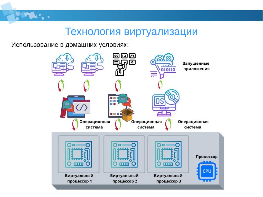 Технологии DevOps. Лекция 6-7. Основы виртуализации - презентация онлайн