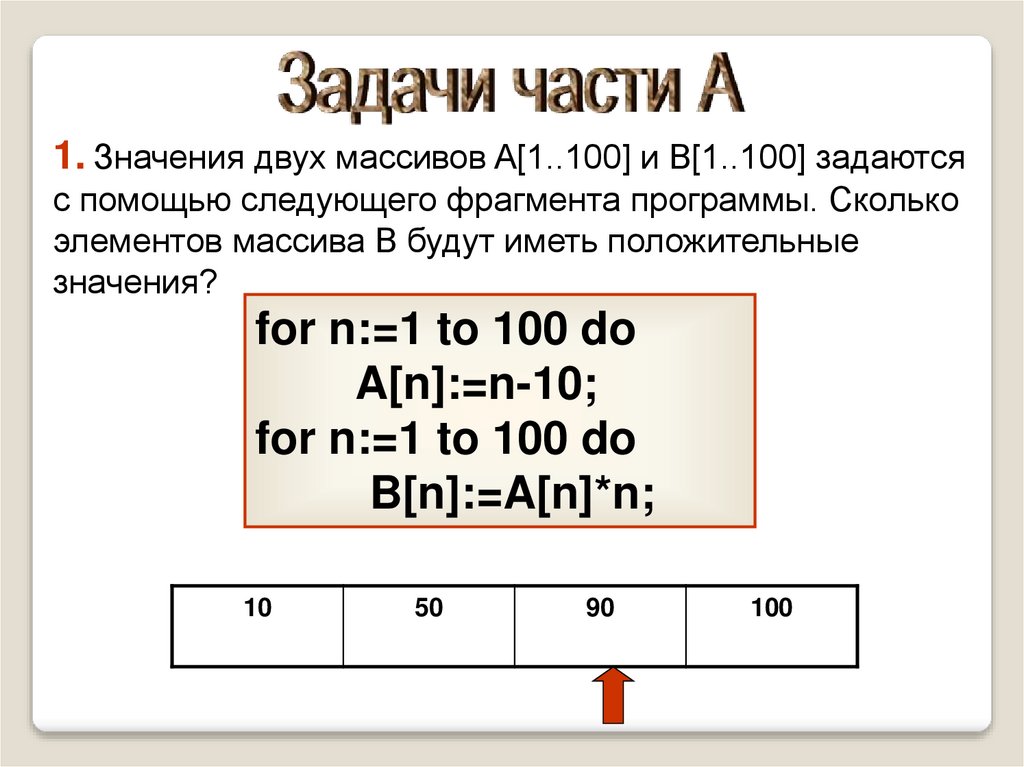 1 2 что это означает. For значение.