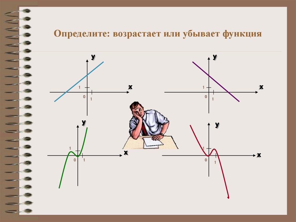 Возрастающая и убывающая функция 2 графика. Как понять возрастающая или убывающая функция. Как определить возрастает или убывает функция. Как понять возрастает или убывает функция. RFR gjyznm djphfcnftn aeyrwbz BKB E,sdftn.