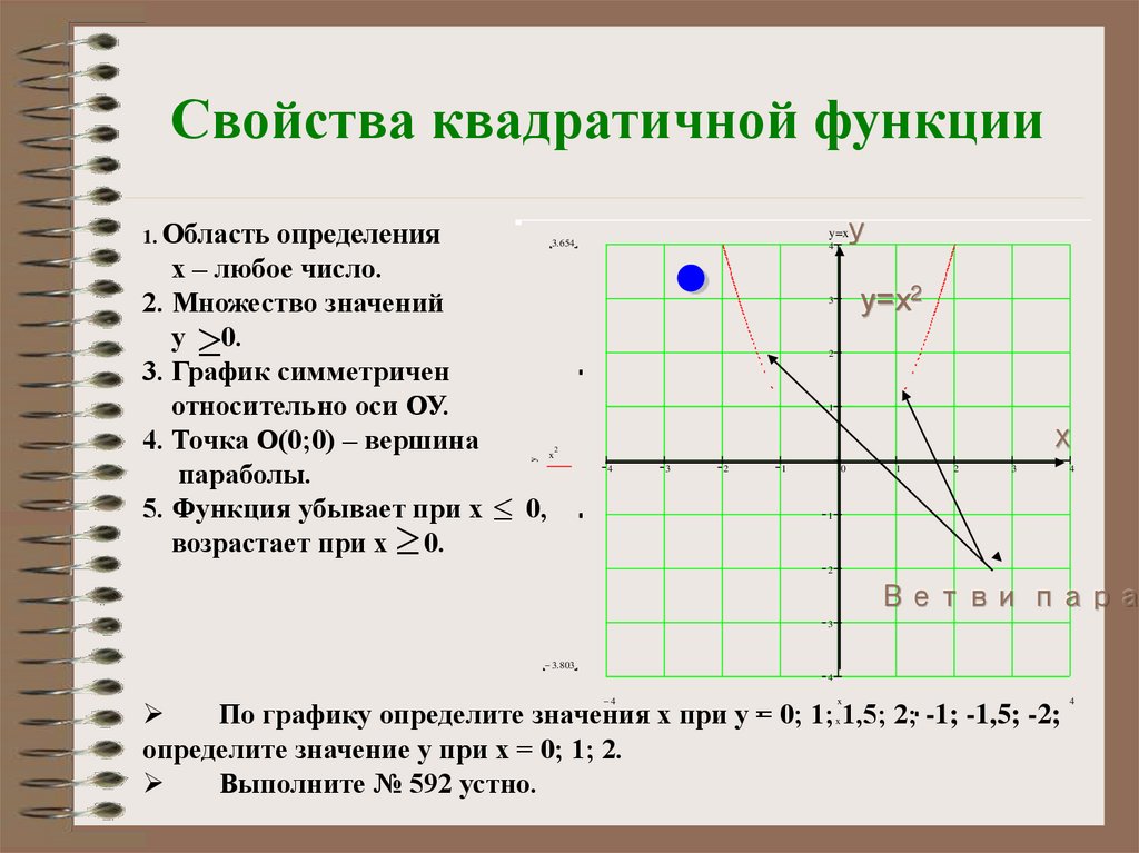 Функция квадрата. Свойства квадратичной функции. Характеристика квадратичной функции. Свойства rdlhfnbxyjq функции. Множество значений квадратичной функции.