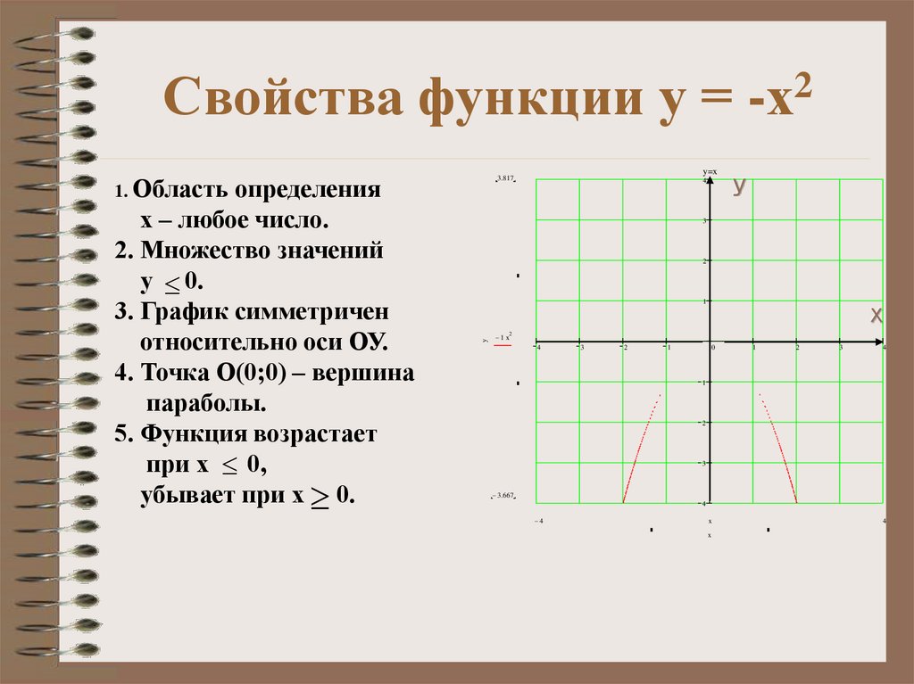 Y 2x 3 свойства