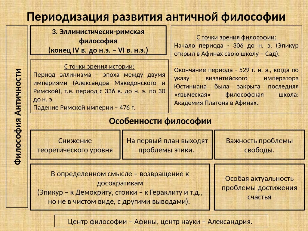 АНТИЧНАЯ ФИЛОСОФИЯ