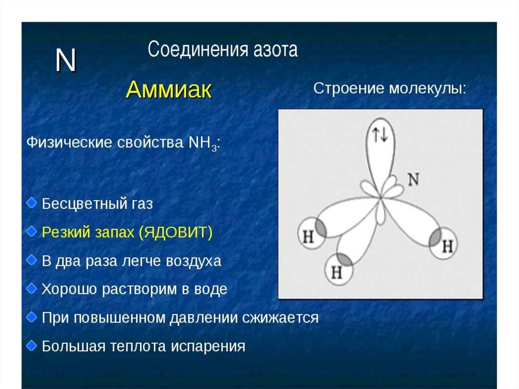 Химические свойства применение аммиака. Характеристика молекулы аммиака. Аммиак по физическим свойствам:. Аммиак строение молекулы физические свойства. Химия 9 класс аммиак. Физические и химические свойства.