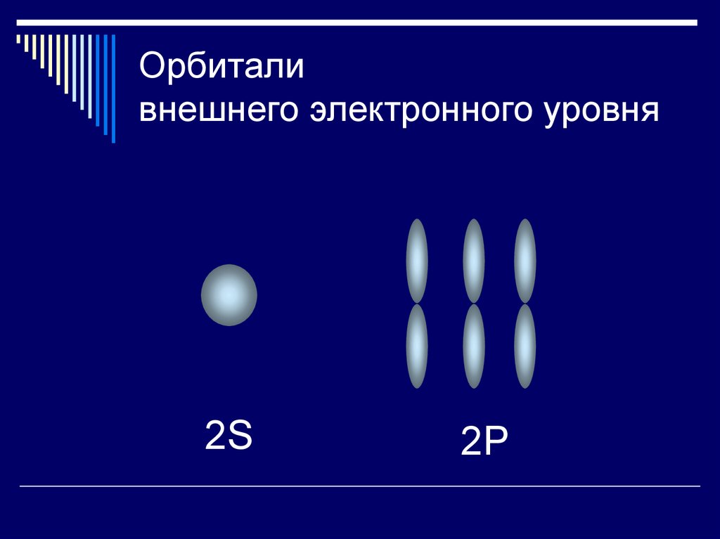 Электронные орбитали презентация