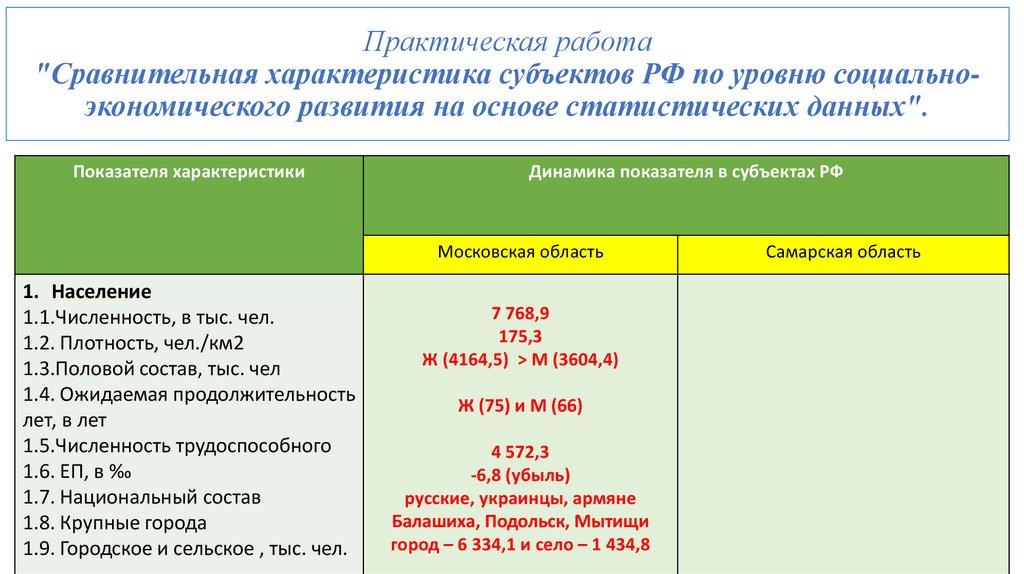 Характеристики субъекта