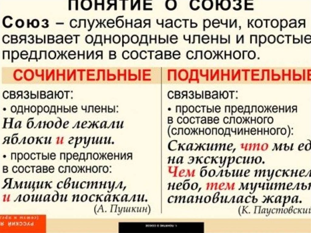 Подчинительные союзы - презентация онлайн