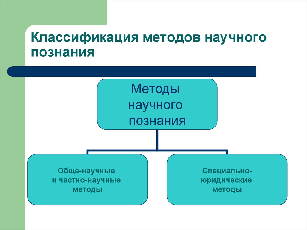 Общие научные методы