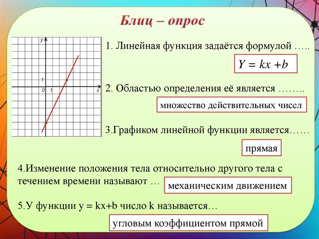 Прямая пропорциональность в математике, физике и в жизни человека ...