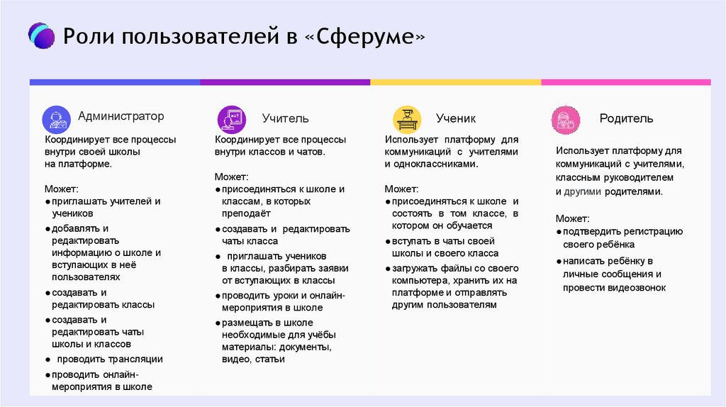 Что такое сферум презентация