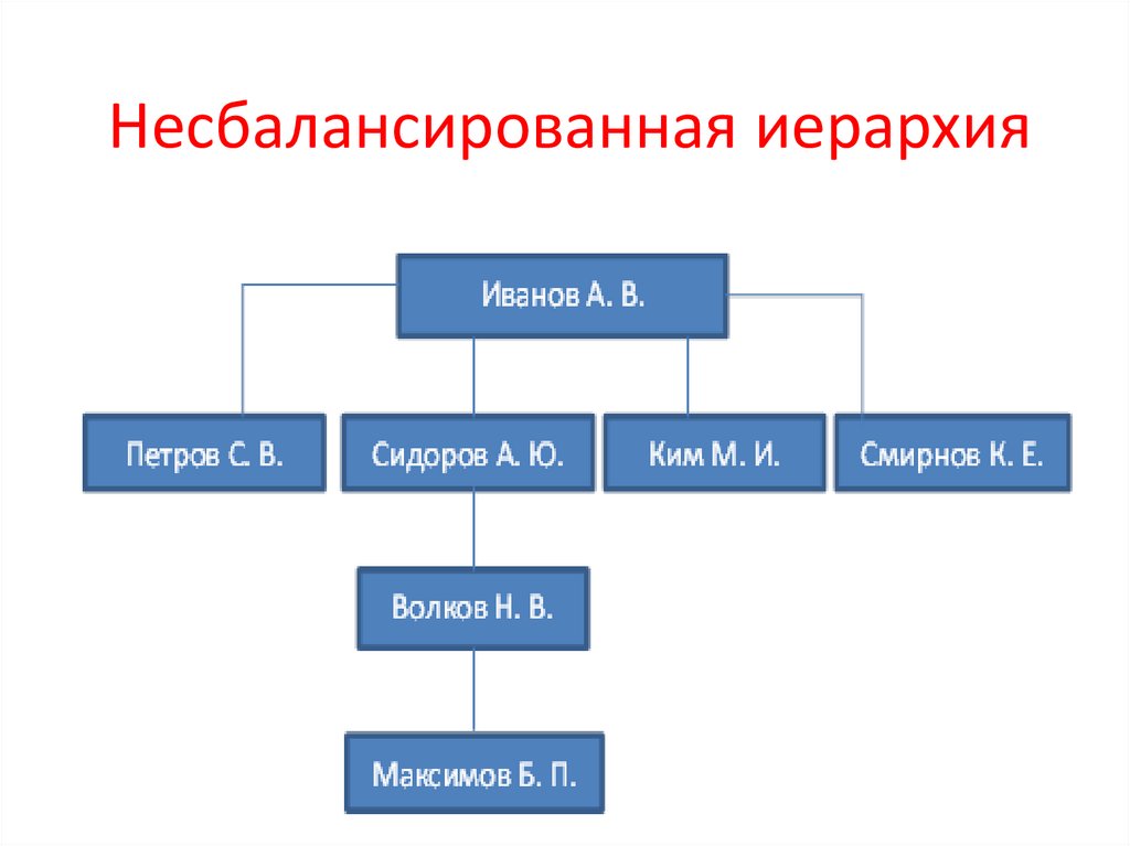 Как сделать иерархию в ворде. Иерархия для презентации. Шаблон иерархии для презентации. Рисунки для презентации иерархия в природе. Рисунки для презентации иерархия в учебном процесс.