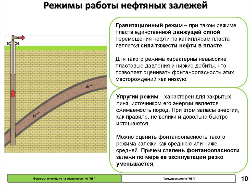 Условия перемещения