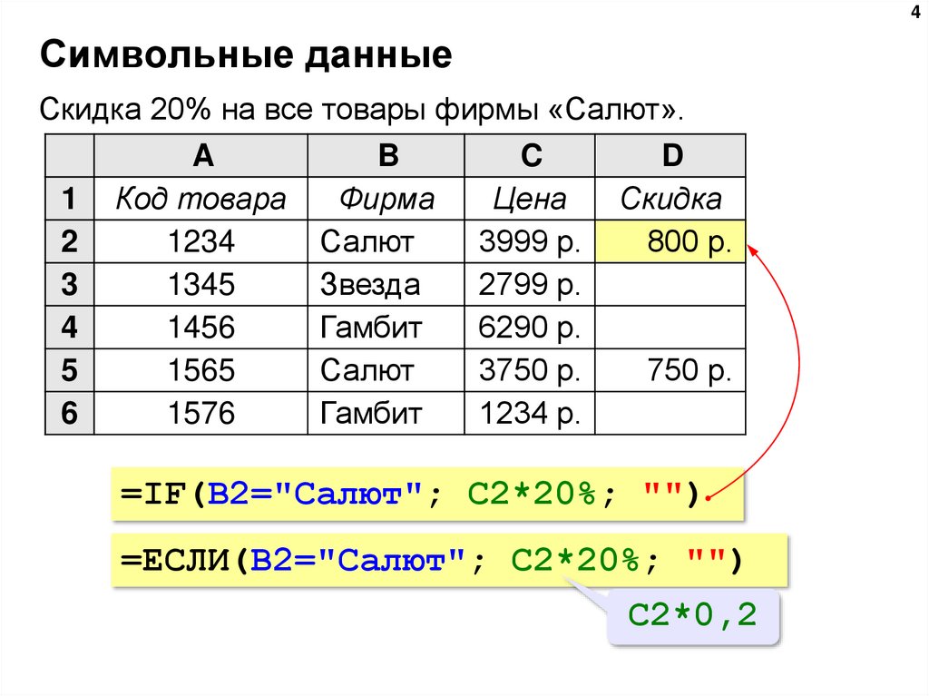 Электронные таблицы фото