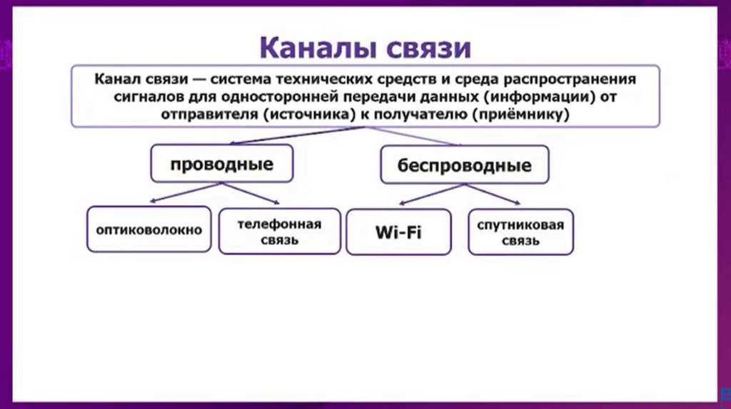 Радиосвязь. Аналоговый сигнал - презентация онлайн