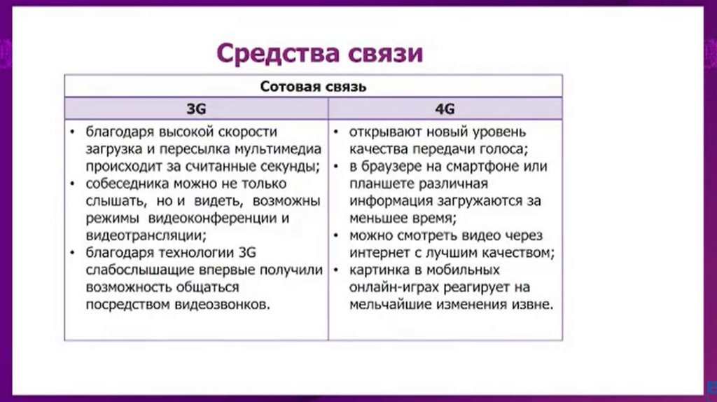 Радиосвязь. Аналоговый сигнал - презентация онлайн