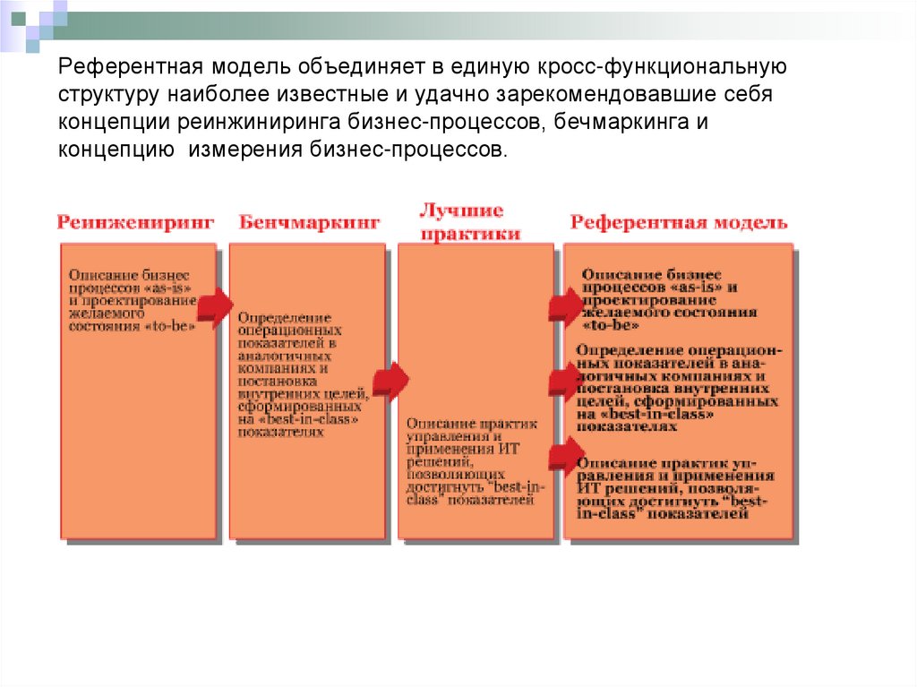 Модель объединения