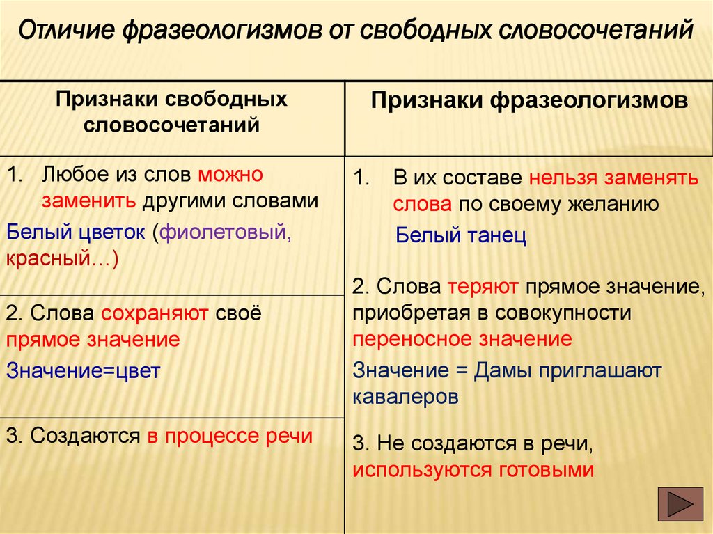 Фразеологизмы как изобразительно-выразительное средство языка ...