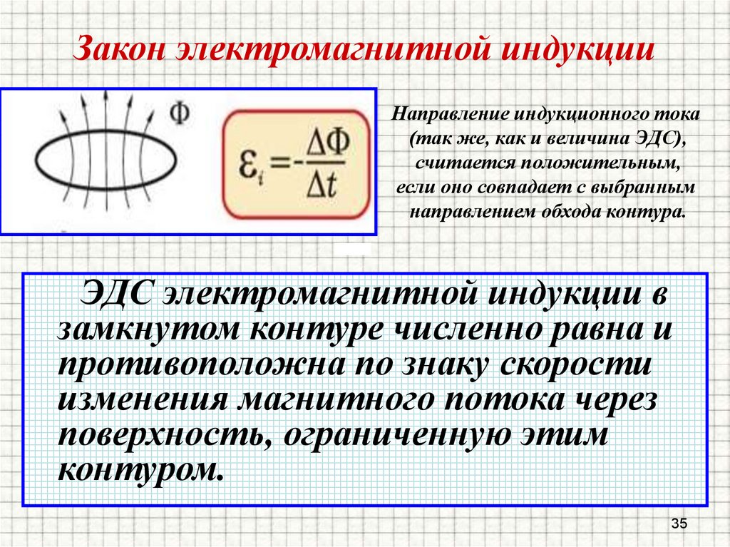 Закон электромагнитной индукции