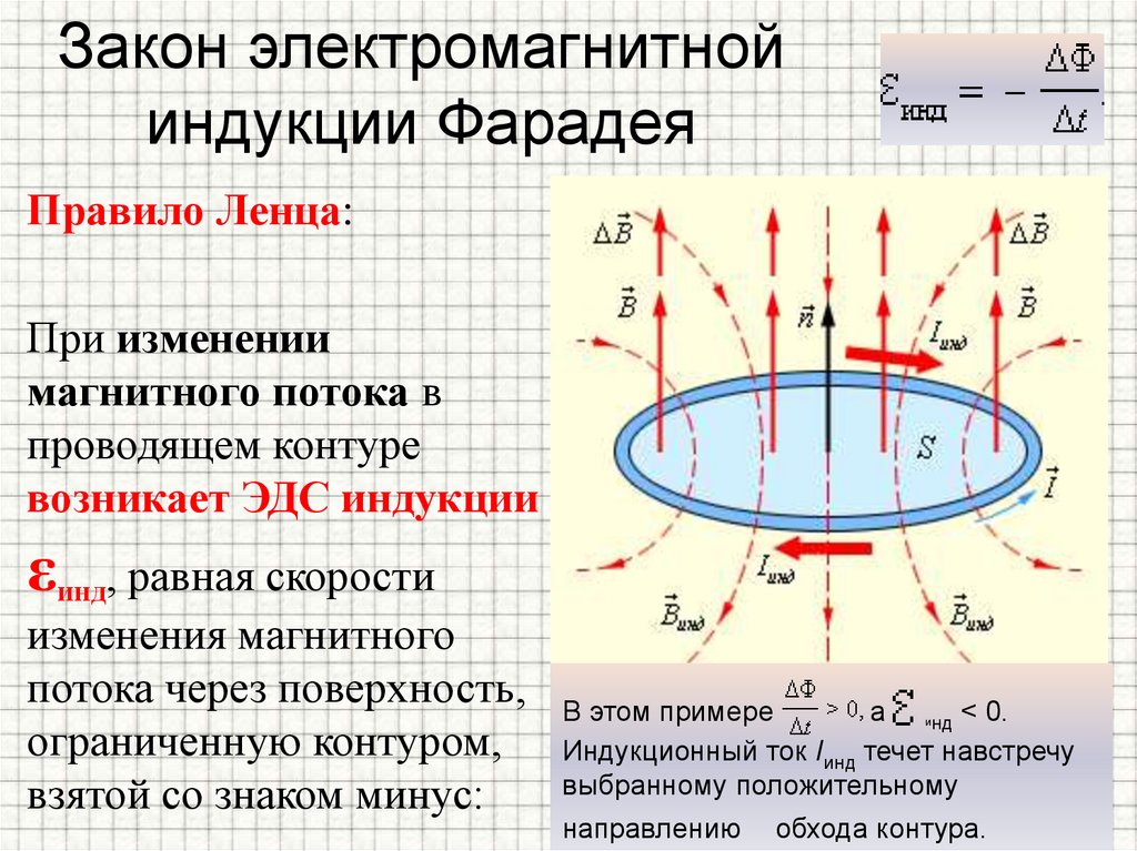 Закон электромагнитной индукции Фарадея