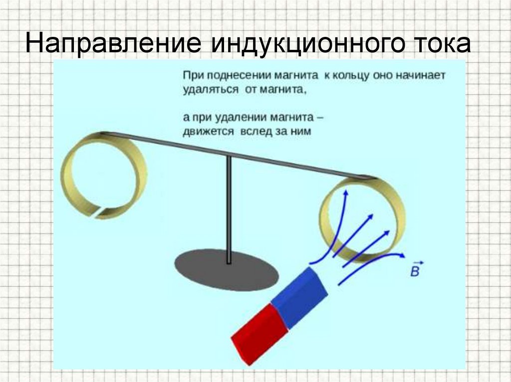 Направление индукционного тока