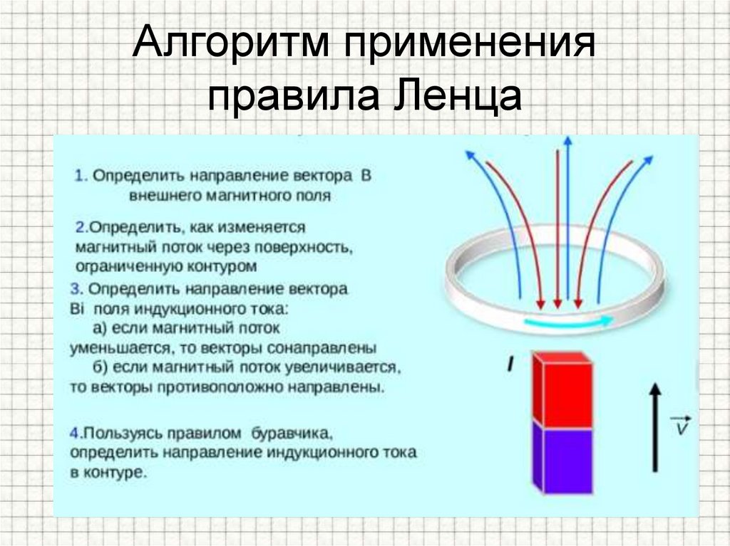 Алгоритм применения правила Ленца