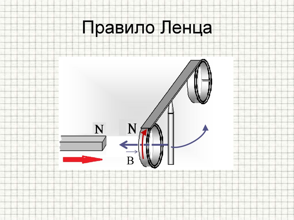 Правило Ленца