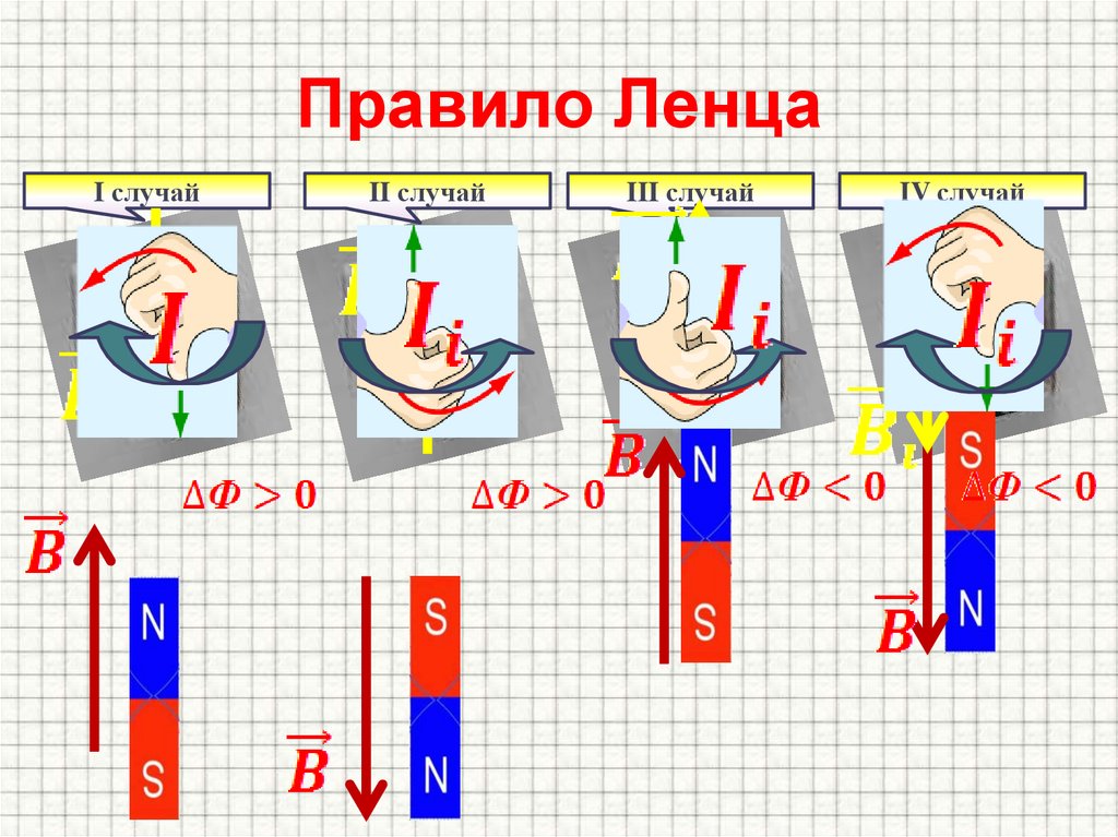 Правило Ленца