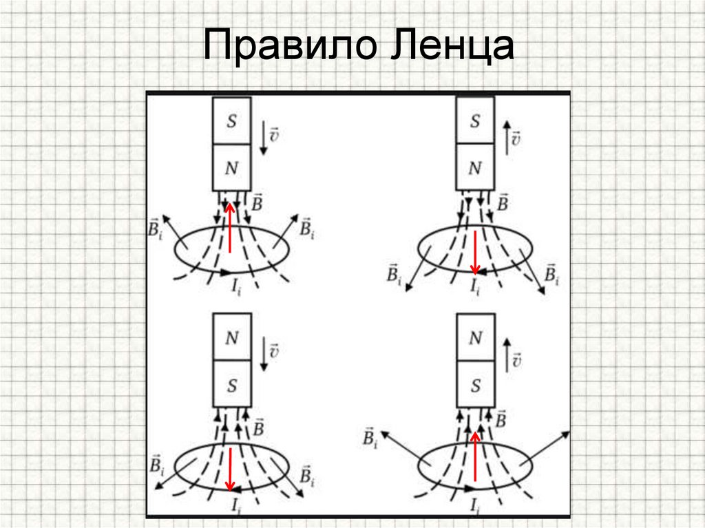 Правило Ленца