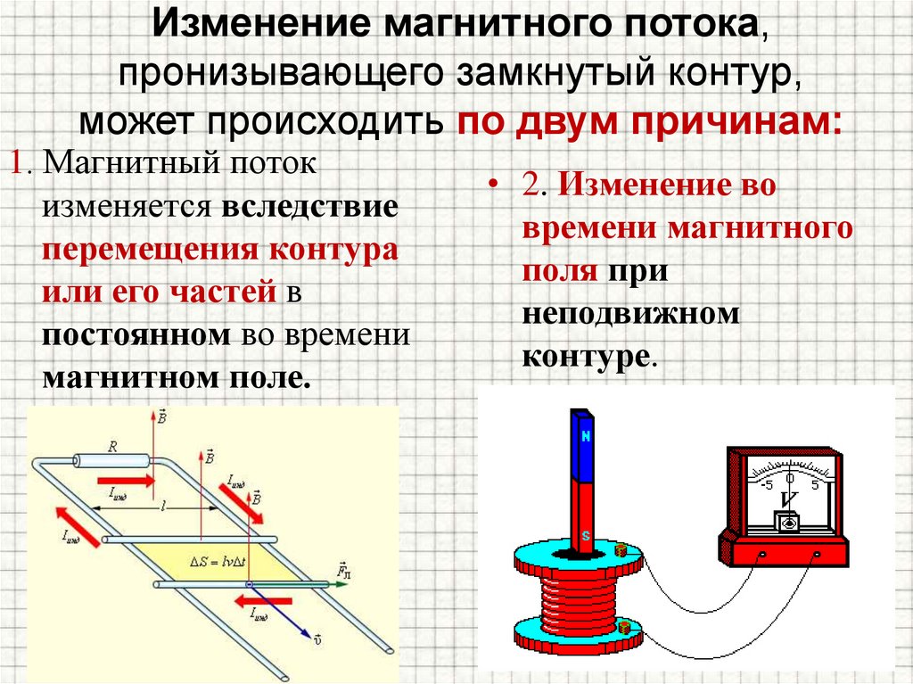 Изменение магнитного потока, пронизывающего замкнутый контур, может происходить по двум причинам: