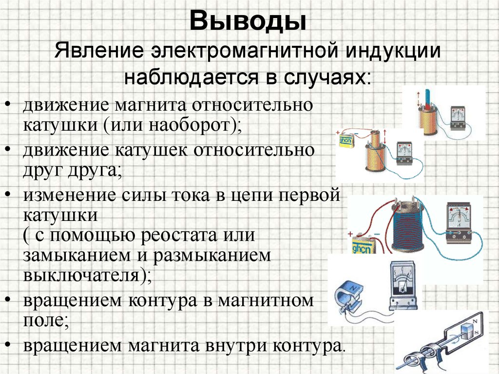 Выводы Явление электромагнитной индукции наблюдается в случаях: