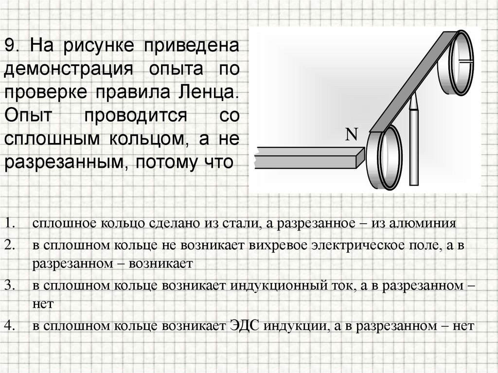 9. На рисунке приведена демонстрация опыта по проверке правила Ленца. Опыт проводится со сплошным кольцом, а не разрезанным,