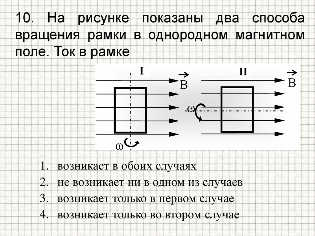 10. На рисунке показаны два способа вращения рамки в однородном магнитном поле. Ток в рамке