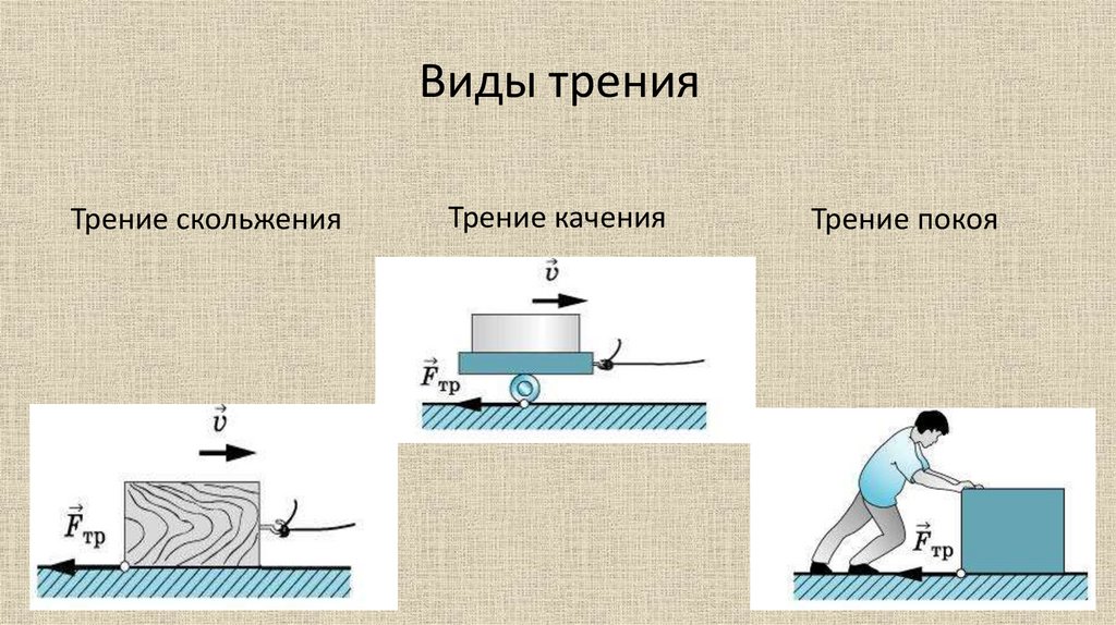 Прибор для измерения силы трения. Сила трения качения. Сила трения в воде. Сила трения на кухне.