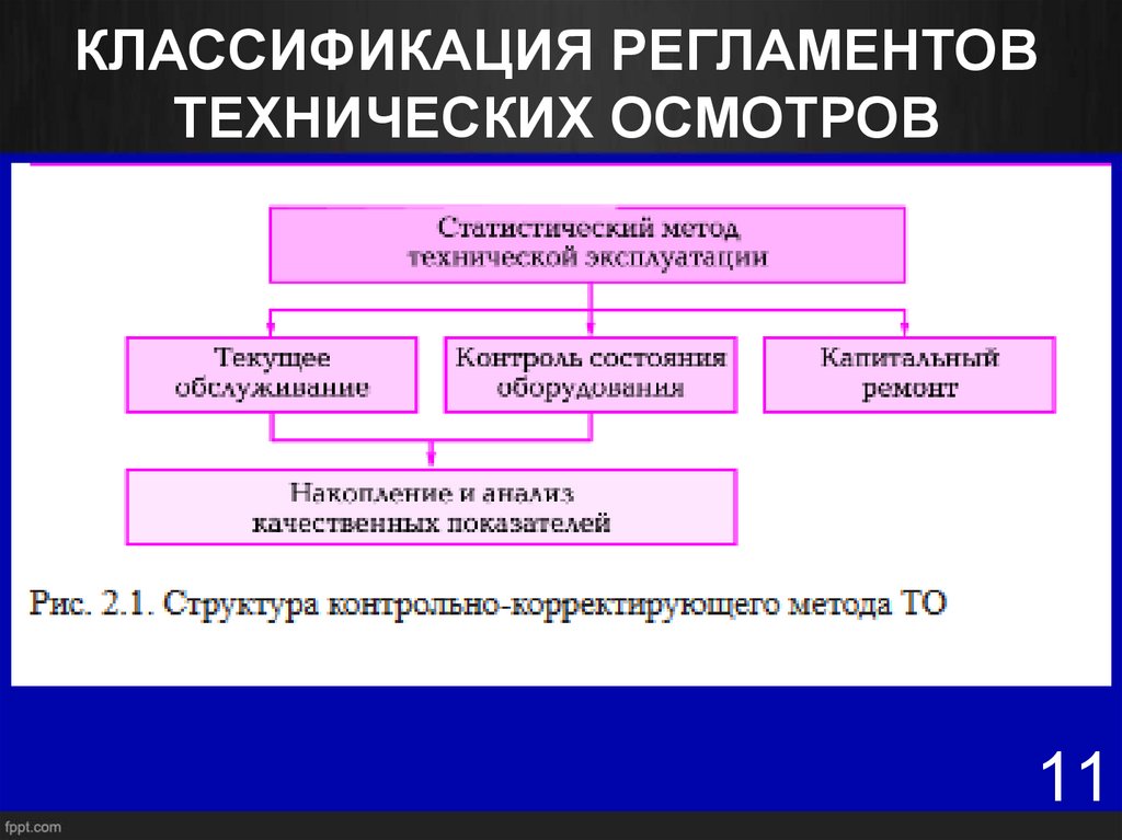 Организационно технический регламент. Классификация регламентов. Технический регламент. Какие бывают технические регламенты. Виды технических регламентов метрология.