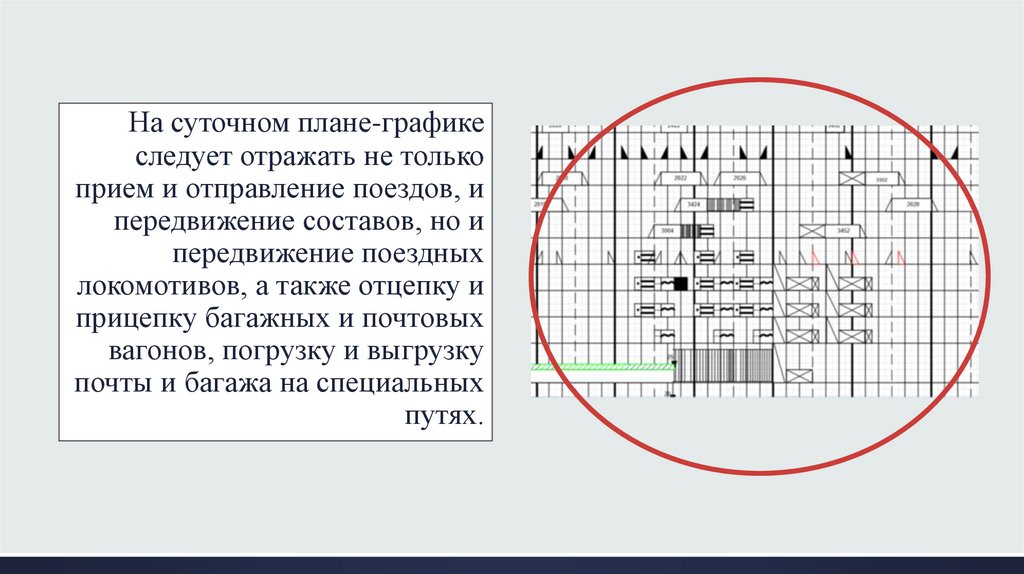 Режим работы станции