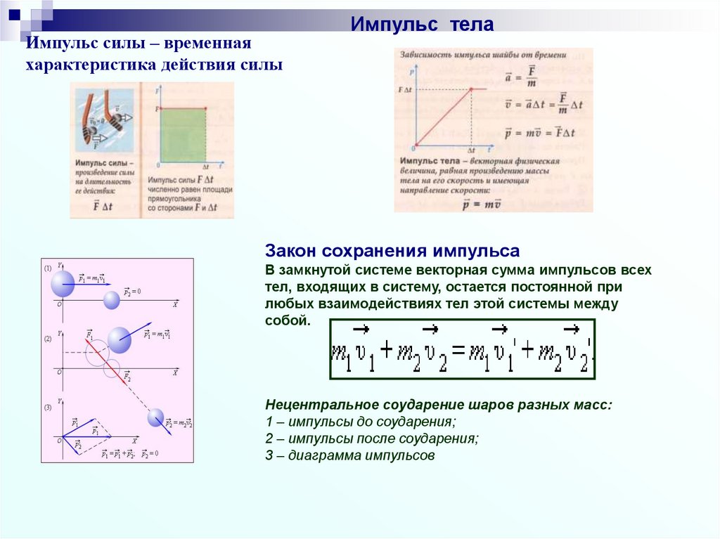 График импульса силы. Импульс силы на практике. Связь импульса и силы. Мощность импульса. Импульс силы решение задач.