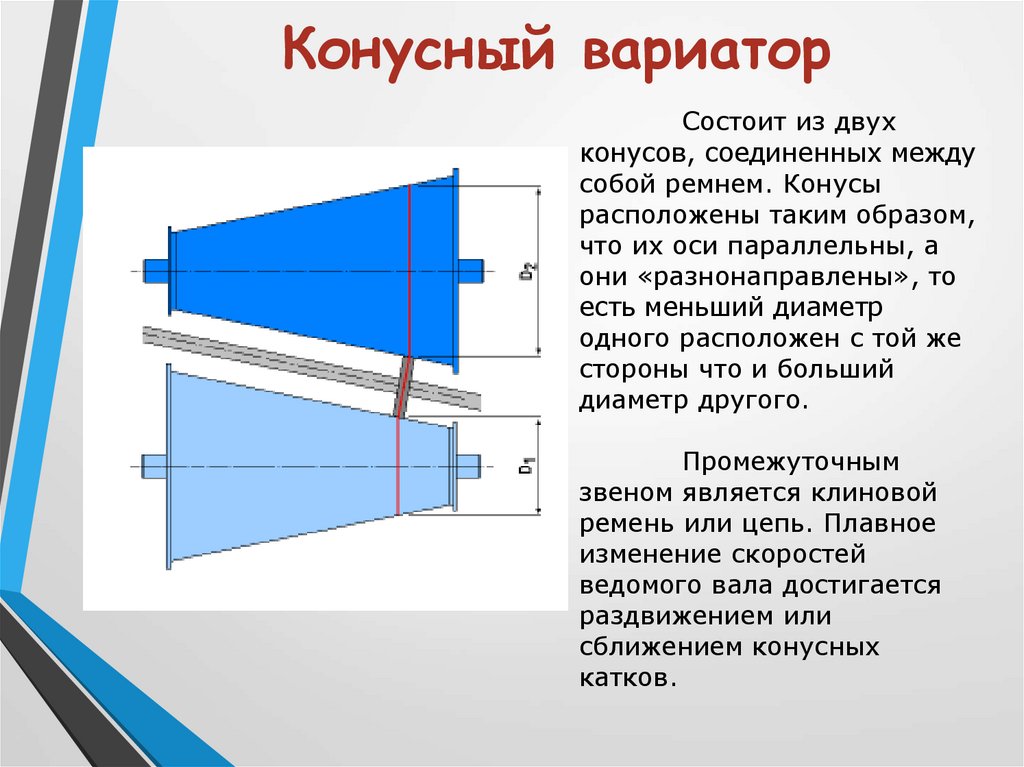 Презентация на тему фрикционные передачи и вариаторы