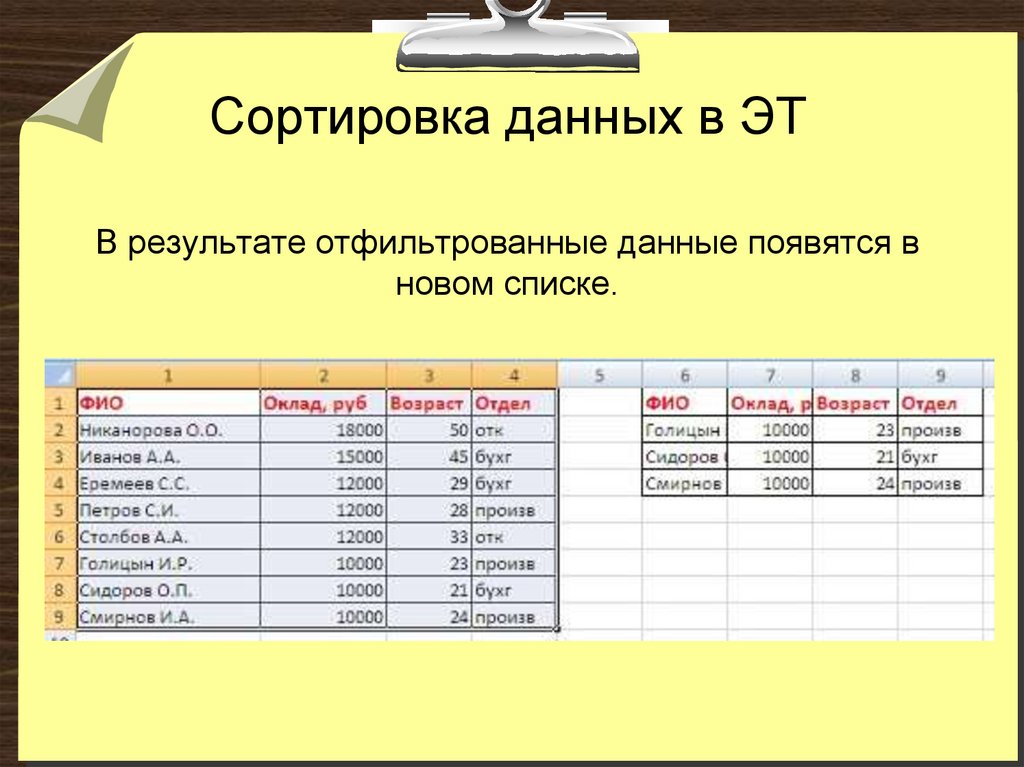 Условия в базе. Сортировка базы данных. Сортировка данных в базе данных. Сортировка записей в базе данных это. Сортировка данных в БД.